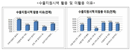 <한국무역협회 제공>